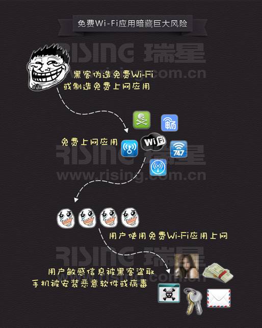 免費Wi-Fi應用暗藏巨大風險