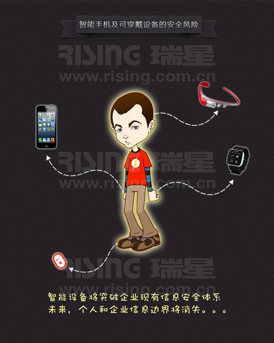 智能手機及可穿戴設備為企業信息安全帶來巨大風險